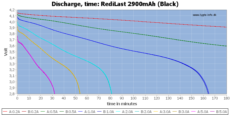 RediLast%202900mAh%20(Black)-CapacityTime